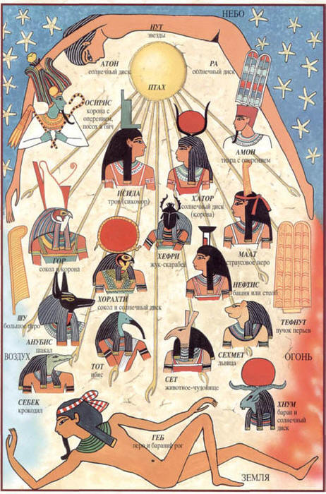Богове на Египет