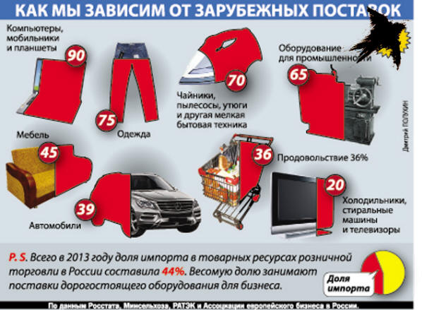 Дмитрий ПОЛУХИН