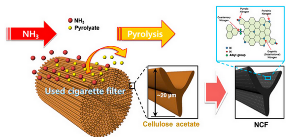 Cigarette_butts_batteries