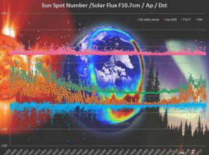 Космическата агенция разгръща глобална мрежа за изучаване на ефектите на слънчевия максимум.