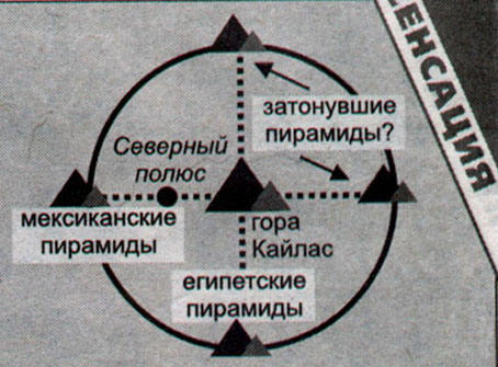 Географското положение на тайнствената планина Кайлаш