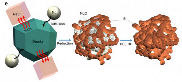 Пясъчно-литий-йон батерия-2