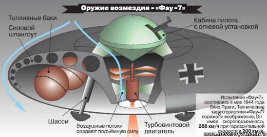 Принципът на летящите дискове