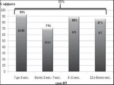 Русия ще спаси света от сърдечни аритмии?