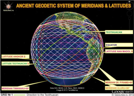 Системата на древните монументални структури. Широчината на историческите обекти