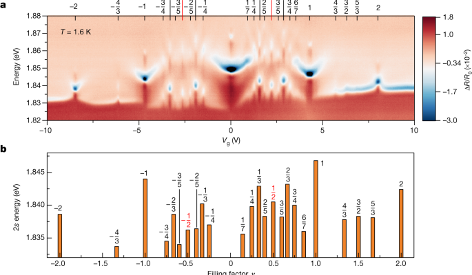 След 86 години физиците успяха да създадат електронен кристал 