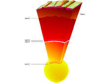 Температурата на земното ядро ​​се оказа с 1000 градуса по-висока.