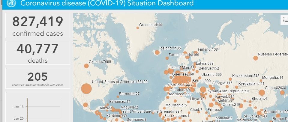 КОЙ: Глобалните случаи на COVID-19 ще достигнат 1 милион през следващите няколко дни 
