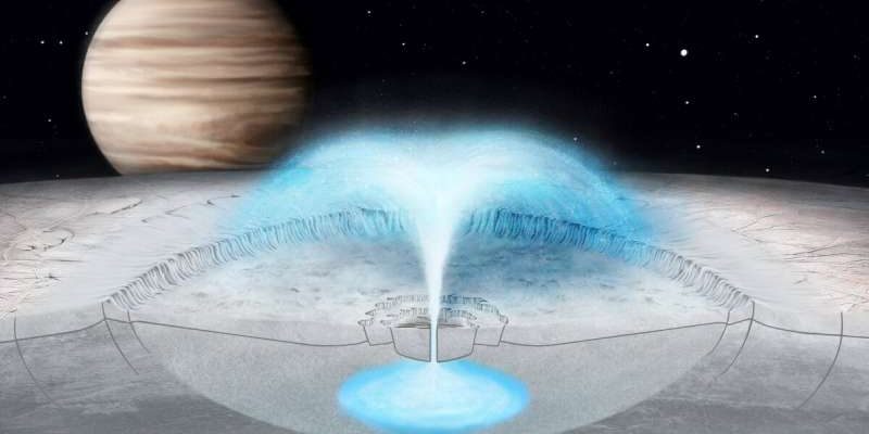 Живот в Европа: изригванията идват не от дълбините на океаните, а от водните джобове 