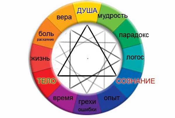 Значението на звездата от Ertsgamma 